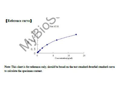 amazon elisa kits fot at1r-ab|Inova Laboratories .